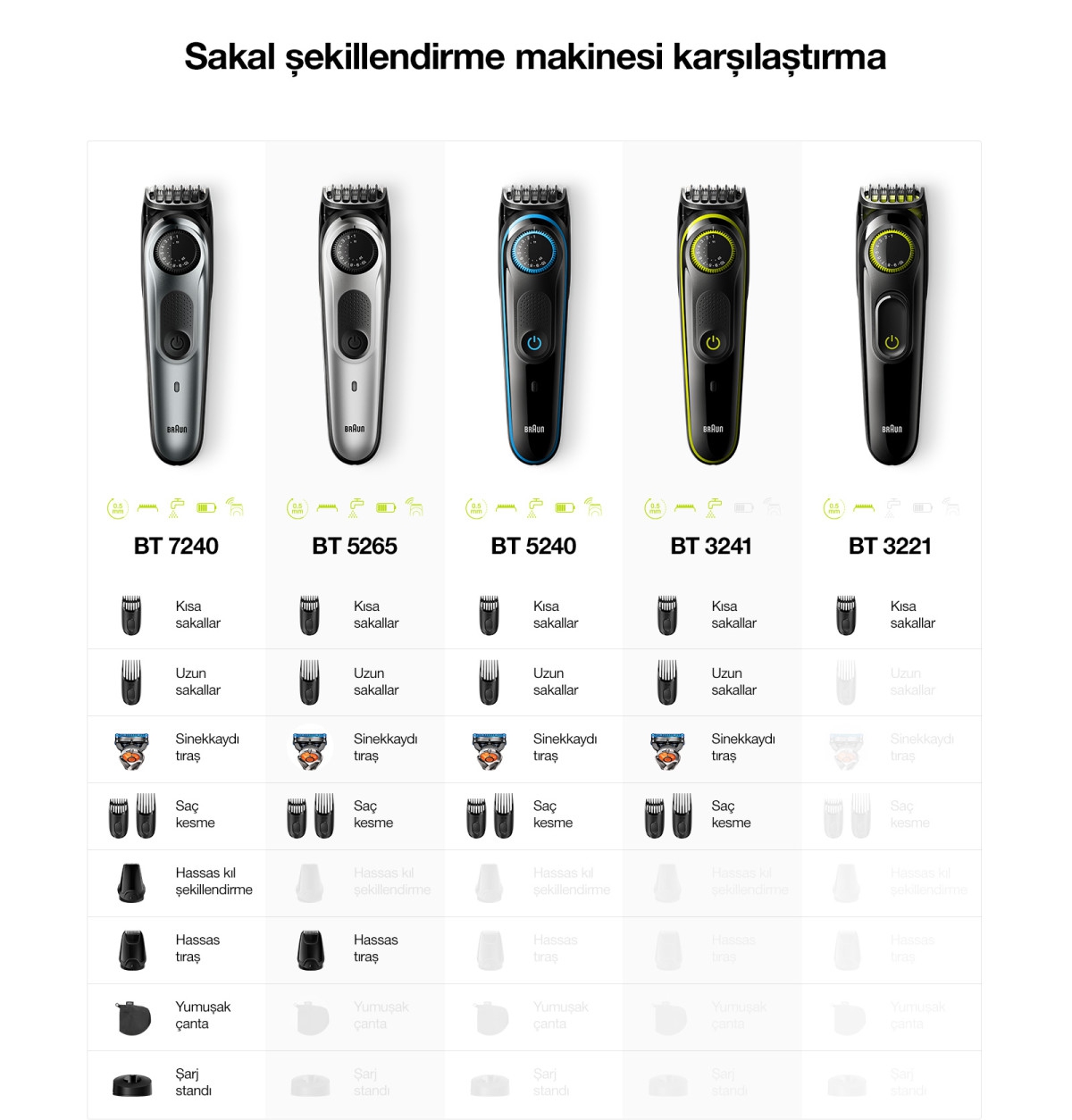 Braun%20HASSAS%20KADRAN,%202%20TARAK%20VE%20GİLLETTE%20FUSİON5%20PROGLİDE%20TIRAŞ%20BIÇAĞI%20İLE%20SAKAL%20ŞEKİLLENDİRME%20MAKİNESİ %20BT3241